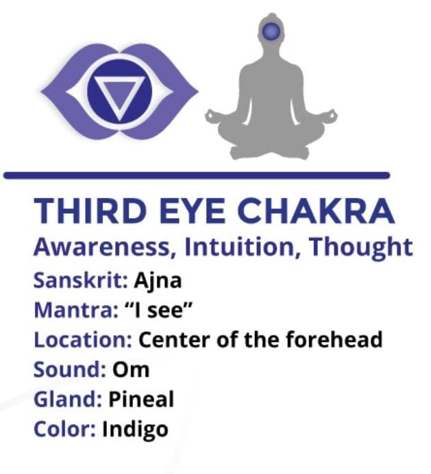7 chakras. (2piezas)