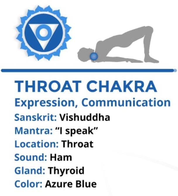 7 chakras. (2piezas)